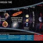 地球（所在宇宙）重要事件時間軸